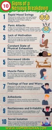 10 Warning Signs & Symptoms of a Nervous Breakdown - Happier Human